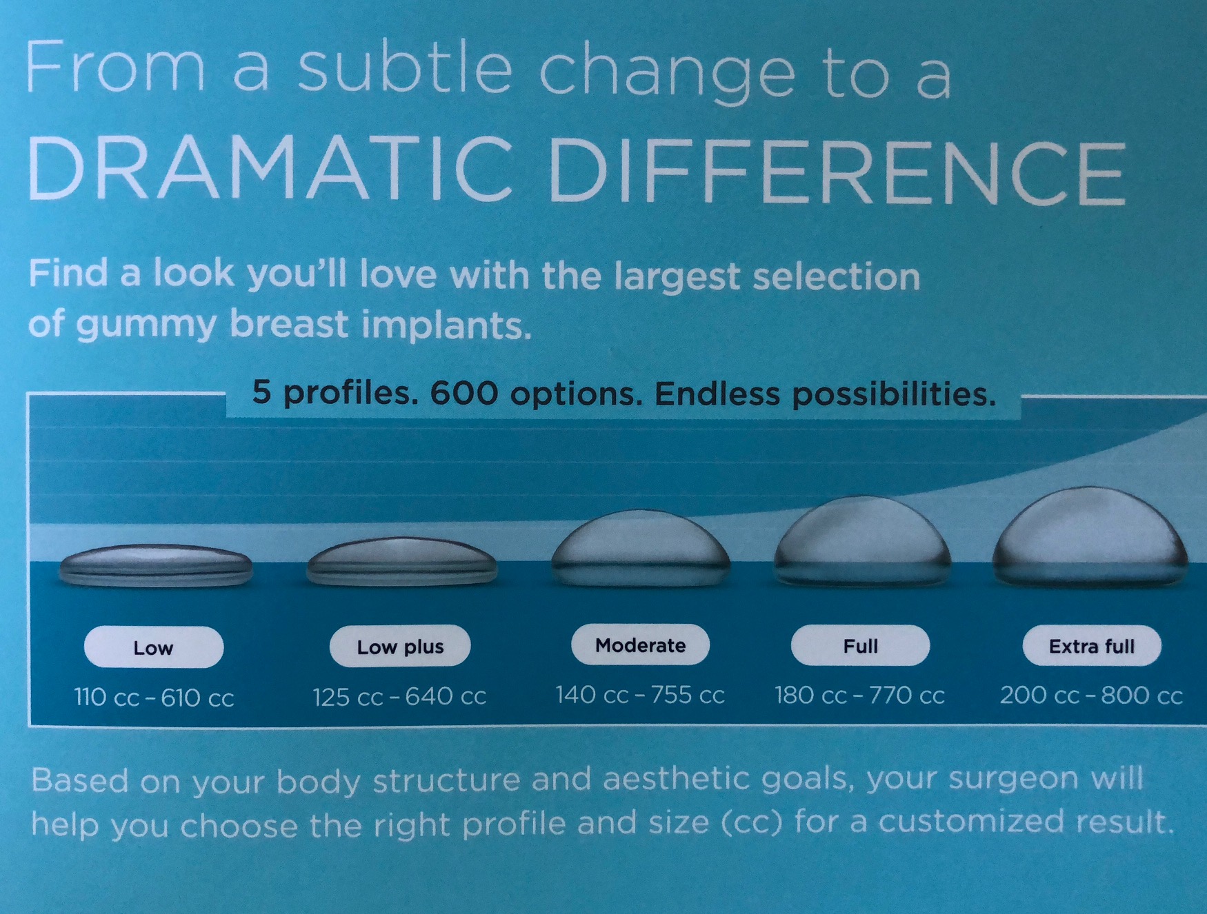 Not Too Big, Not Too Small: Just Right: Moderate Profile Implants